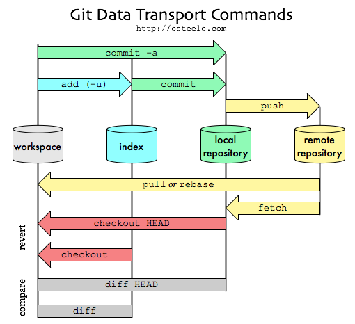 GitHub Visual Representation